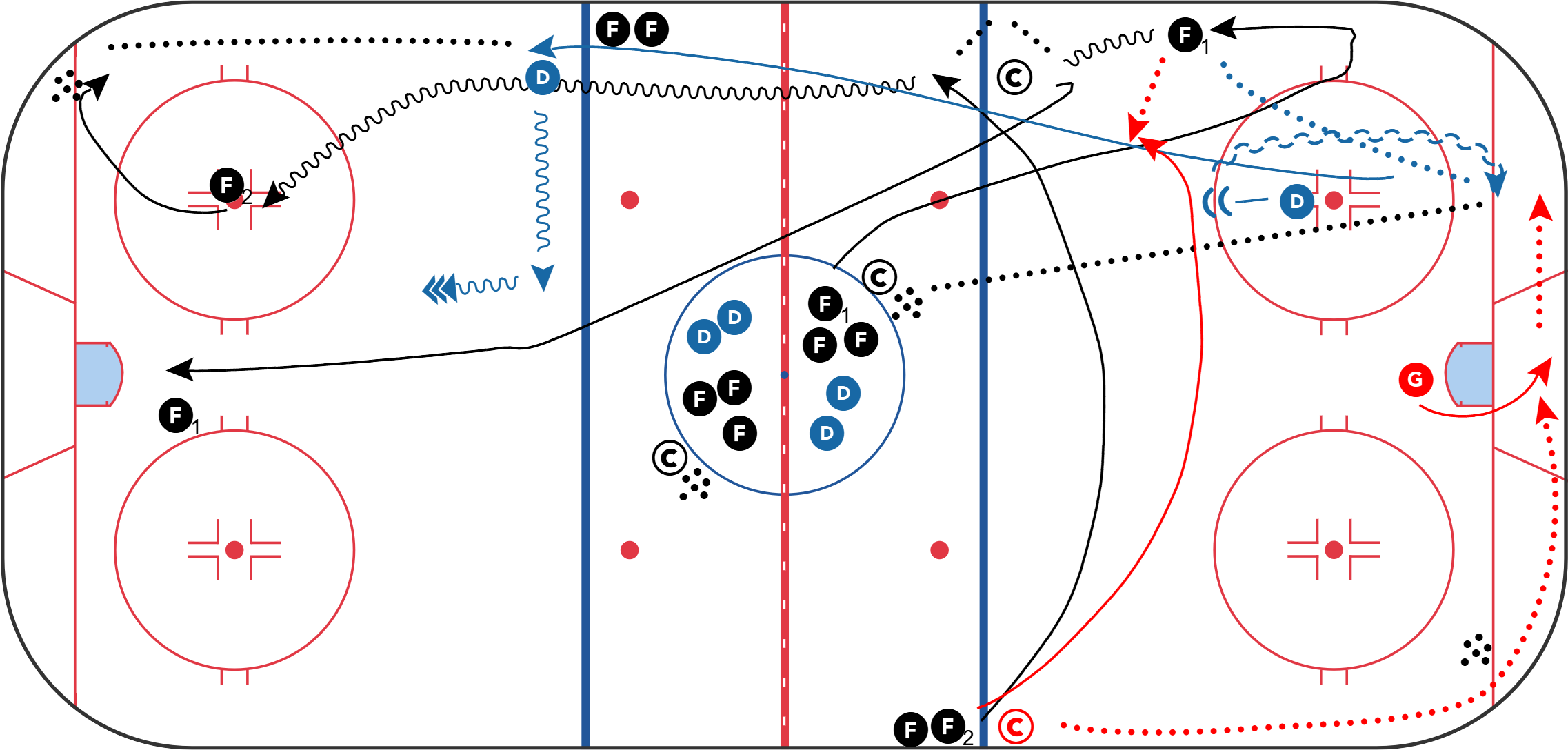 Goalies Playing Puck - Getting Involved On The Breakout