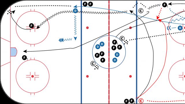 Goalies Playing Puck - Getting Involved On The Breakout