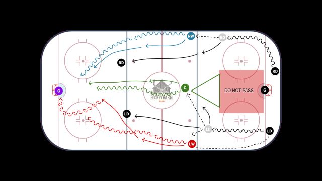 Breakout and attack lanes
