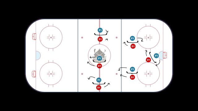 Skating Skills - Edge Work Tag