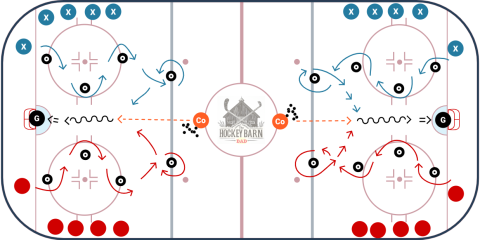 Skating Skills - one on one races