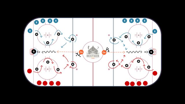 Skating Skills - one on one races
