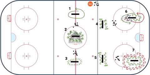 Skating Skills - Puck Control