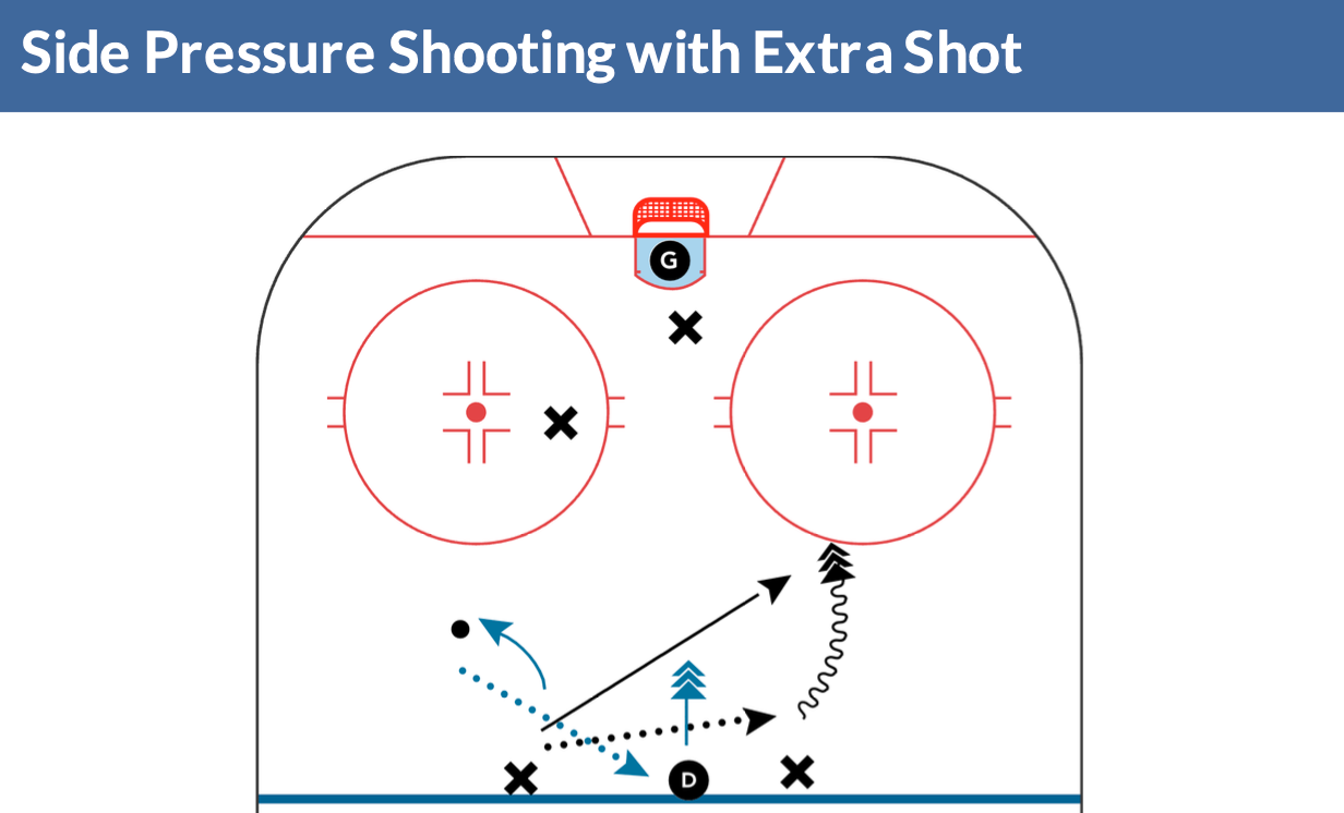 Practice Plan: Shooting with Traffic & Pressure