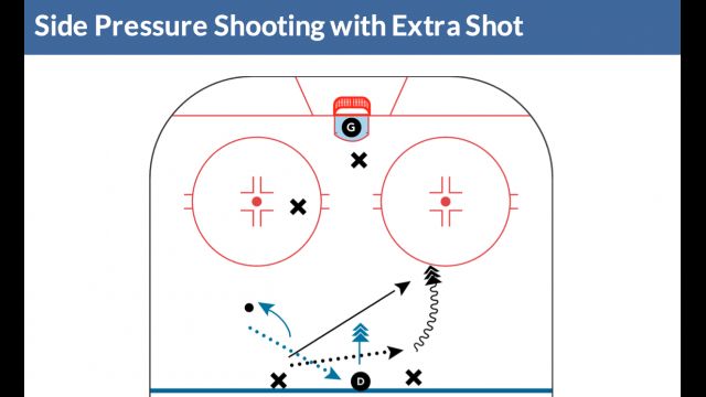 Practice Plan: Shooting with Traffic & Pressure