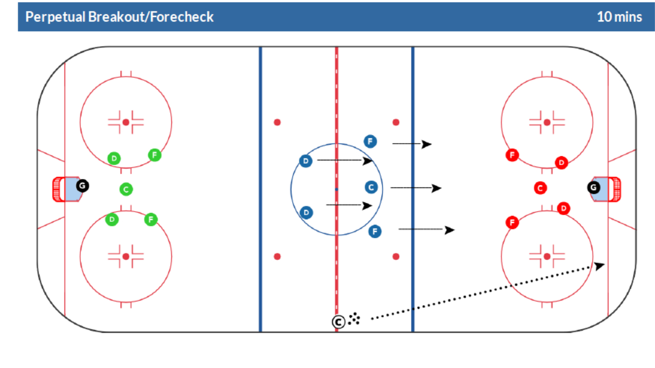 “Does This Seem Like a Good U10 Practice Plan?” – A New Coach’s Honest Reflection