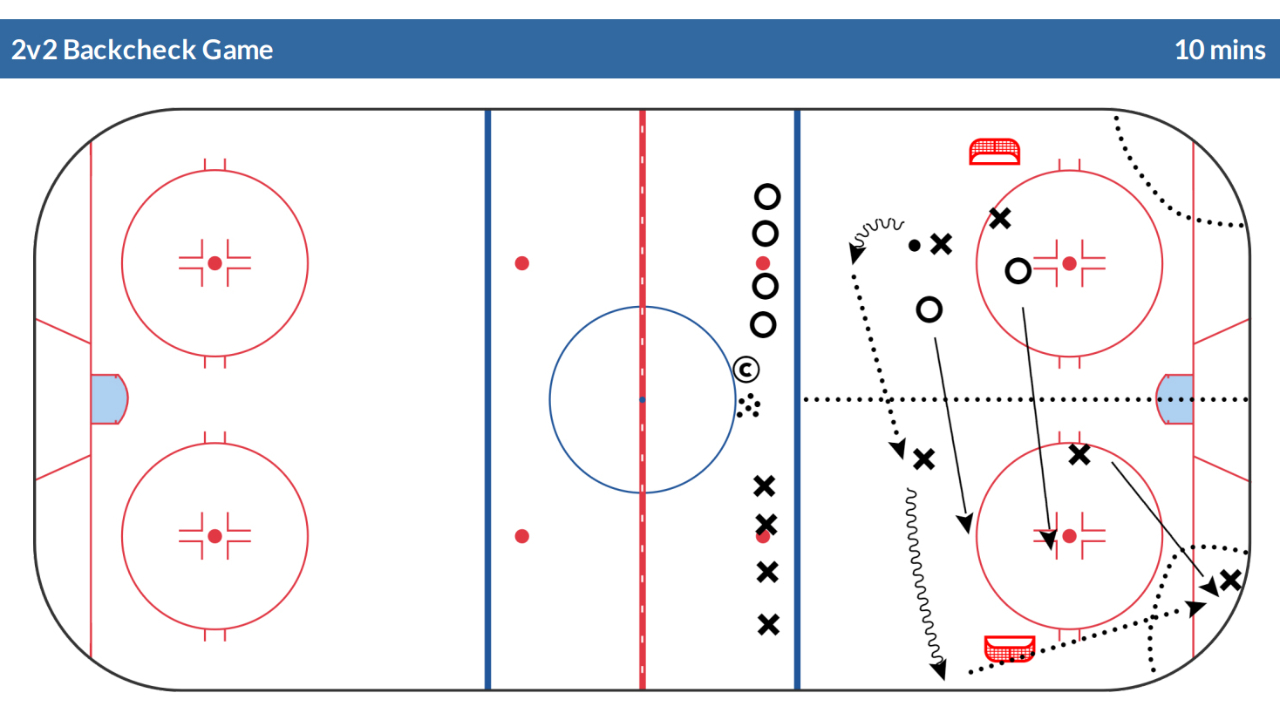 15 WYHA Small Area Games