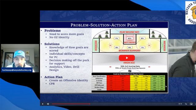 WYHA Monday Night Skills Video Series #6 - Shooting off the Pass