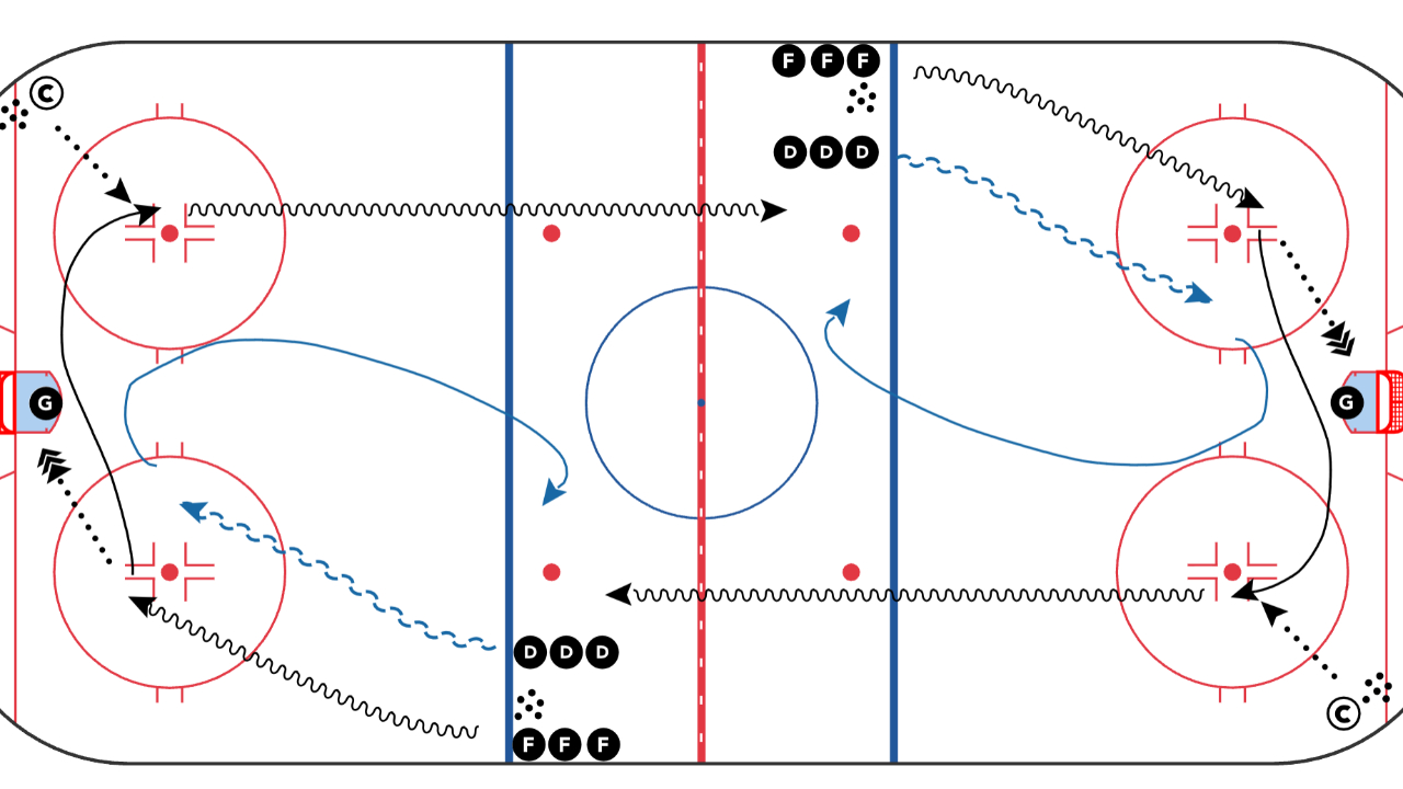 Youth Hockey Practice Drill: Russel Hustle