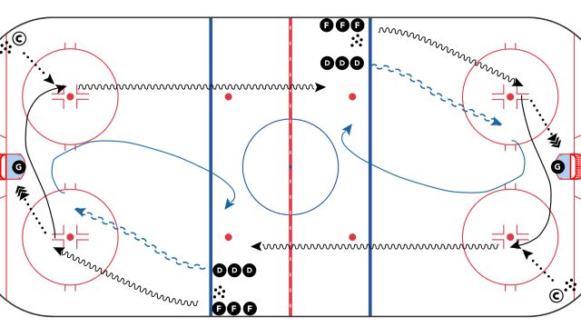 Youth Hockey Practice Drill: Russel Hustle