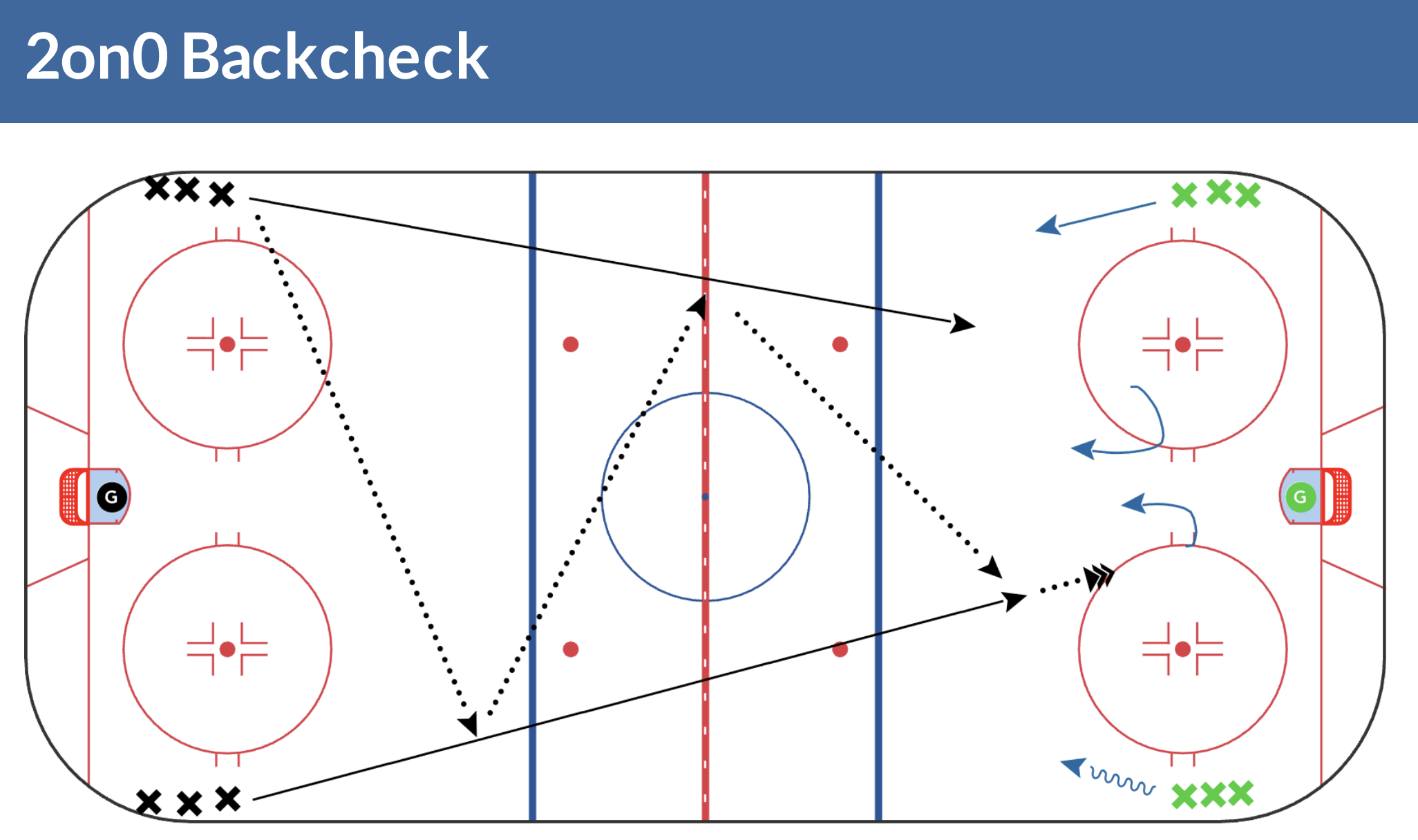 7 Drills that Use Tim Turk's Course in Practice