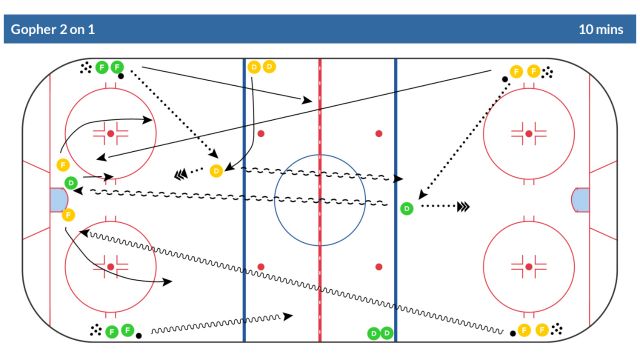 7 Wayzata Hockey Rush Drills