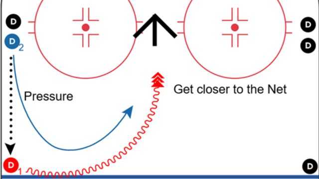 Offensive Tactics: Skills and Drills with Coach Guido Lamberti-Charles from Euro Elite Hockey Development