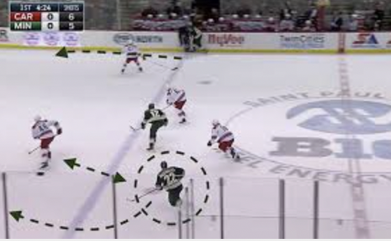 What makes a smart Hockey player?