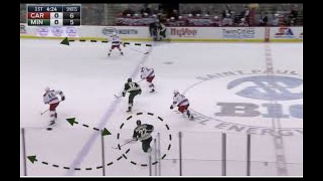 What makes a smart Hockey player?