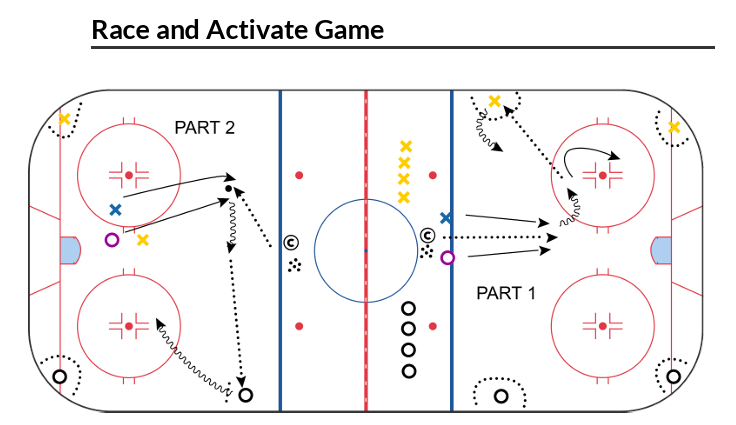 Wayzata Youth Hockey - Small Area Game of the Week: Race and Activate Game