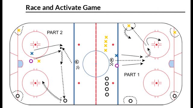 Wayzata Youth Hockey - Small Area Game of the Week: Race and Activate Game