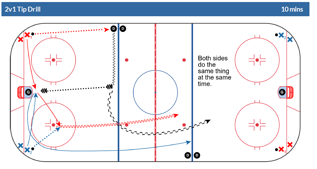 When a Drill Finally Clicks - Give the players a Chance