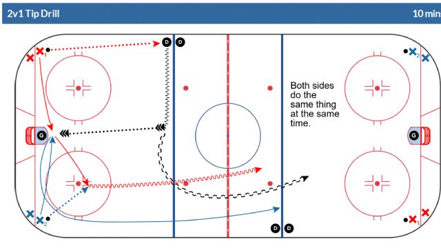 When a Drill Finally Clicks - Give the players a Chance