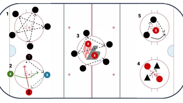 U11 Development Plan and Drills