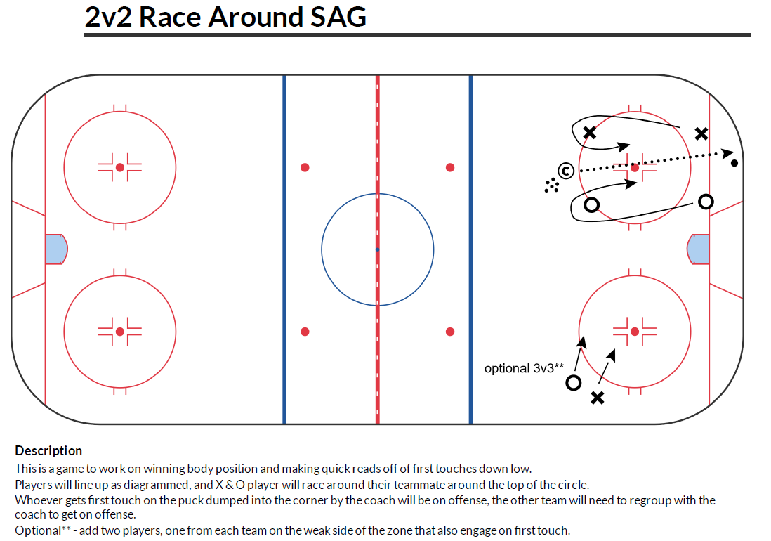 Wayzata Youth Hockey - Small Area Game of the Week: 2v2 Race Around