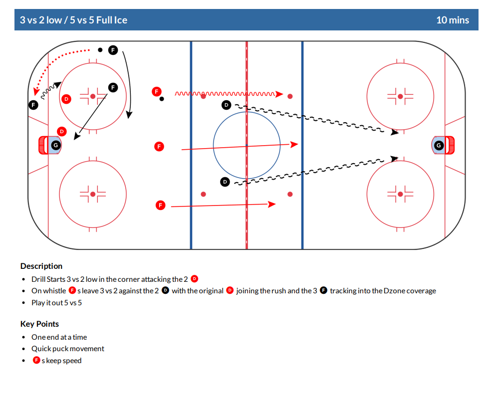 When a 3v2 Turns into a 5v5 — Teaching Transition the Hard Way