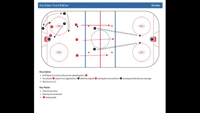 When a 3v2 Turns into a 5v5 — Teaching Transition the Hard Way