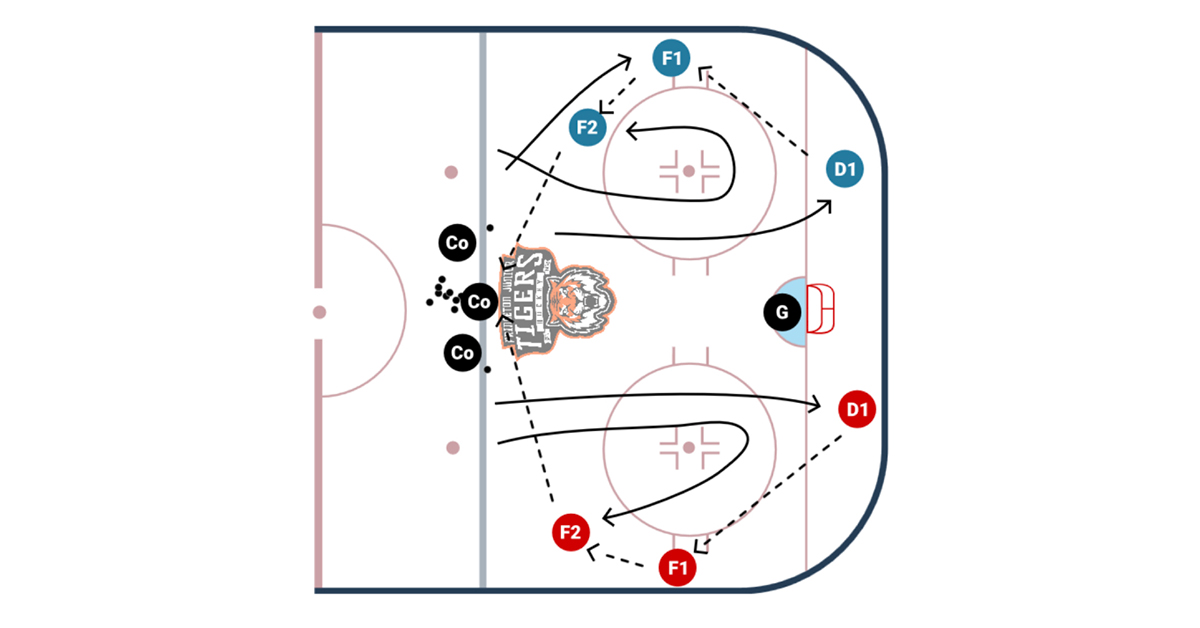 Breakout Race to 3 vs. 3