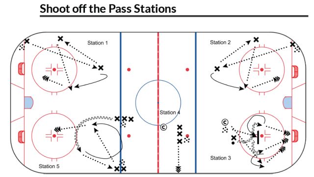 Shared Practice Shooting Stations - WYHA Practice Plan of the Week
