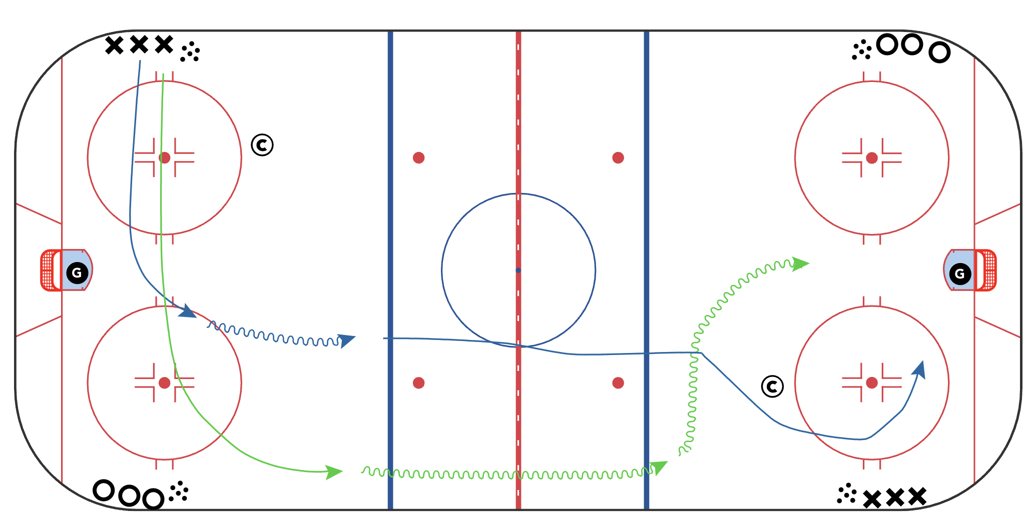 Set the Pick - 2 vs 1 Zone Entries