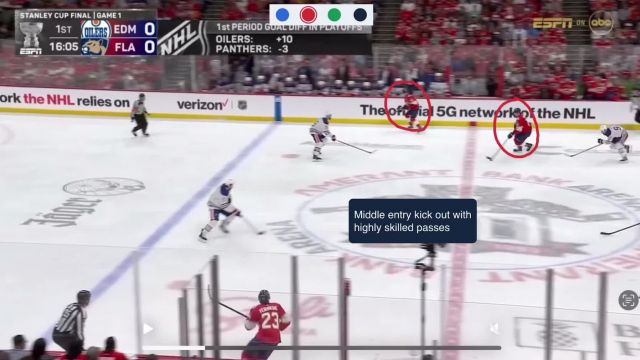 Off the rush options