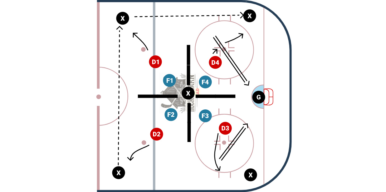 The 4 Corners Keep Away