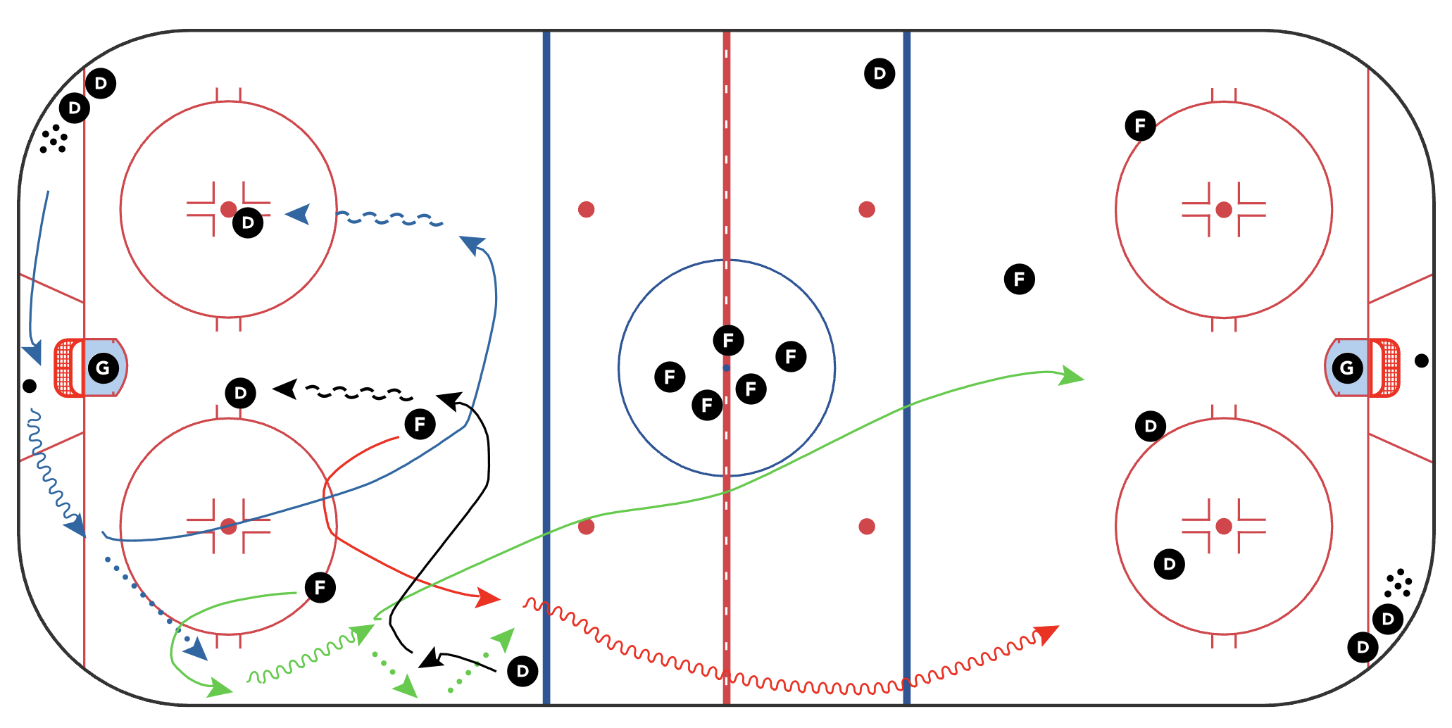 Chip Breakout - 2 vs 2