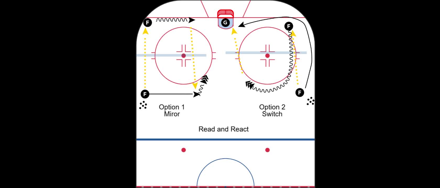 CLA- Act and React- O-zone- Mirror or Switch