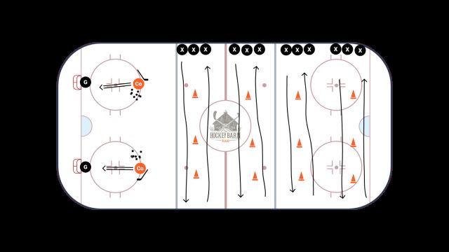 Warm Up - Use all the ice for Edgework / Balancing / Heads-up