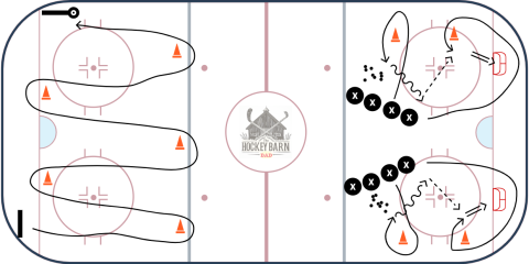 Agility and Quick Feet