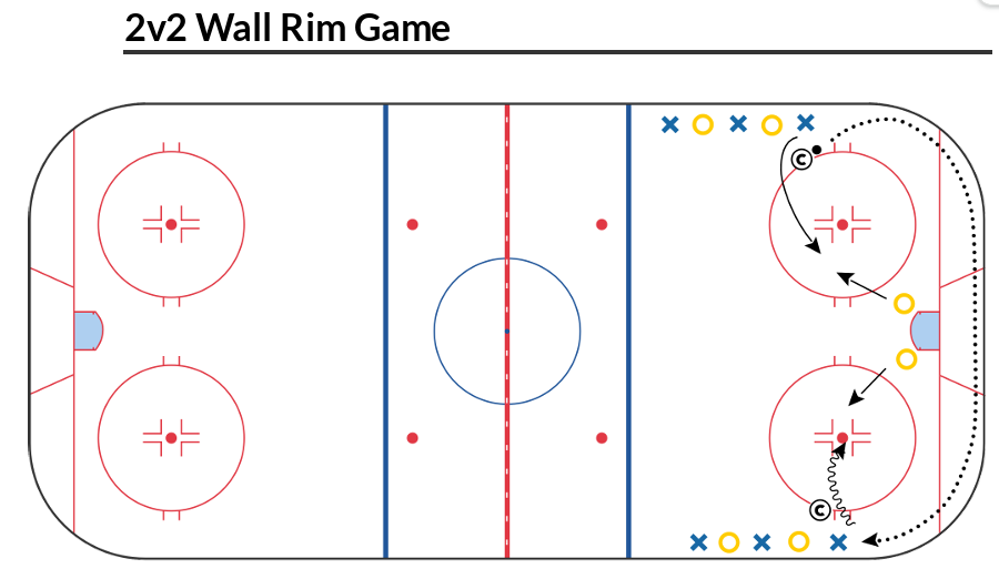 Wayzata Youth Hockey - Small Area Game of the Week: 2v2 Wall Rim Game