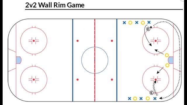 Wayzata Youth Hockey - Small Area Game of the Week: 2v2 Wall Rim Game
