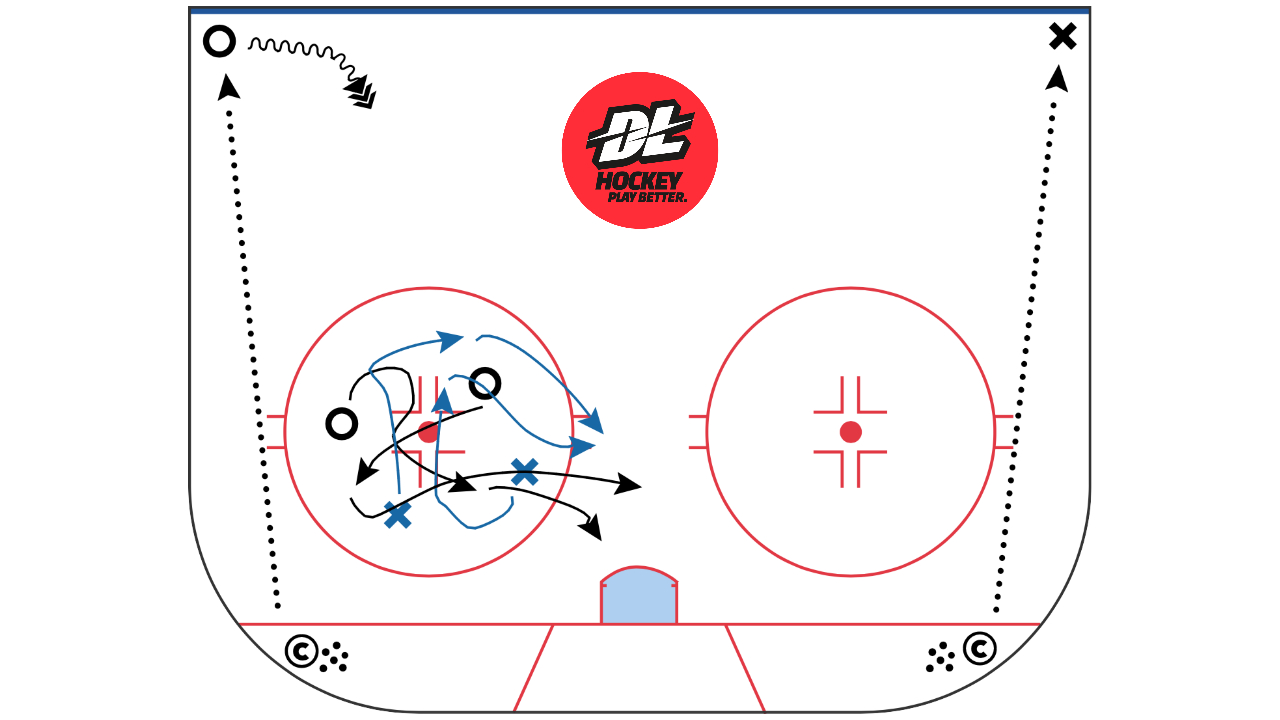 hockey tackle box drill CONES You can create your own angles and practice multiple techniques Goaltender Drill of the Month: