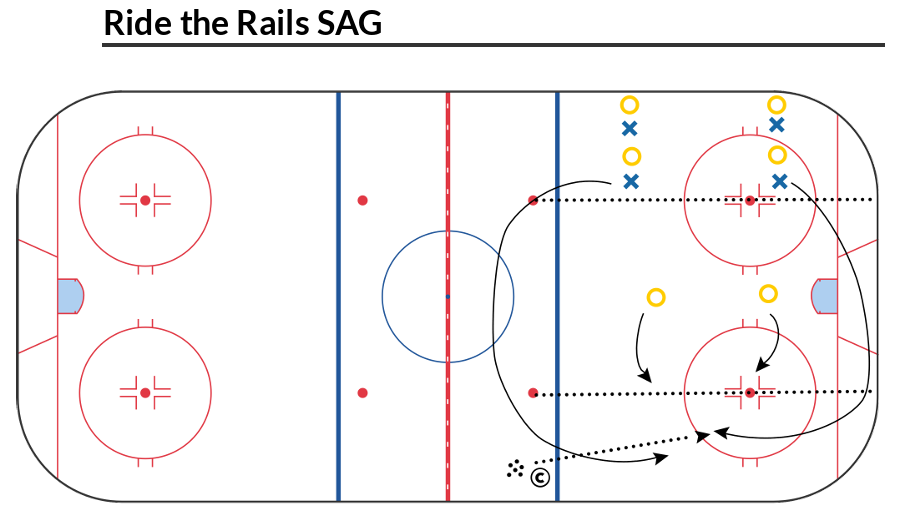 Wayzata Youth Hockey - Small Area Game of the Week - Ride the Rails