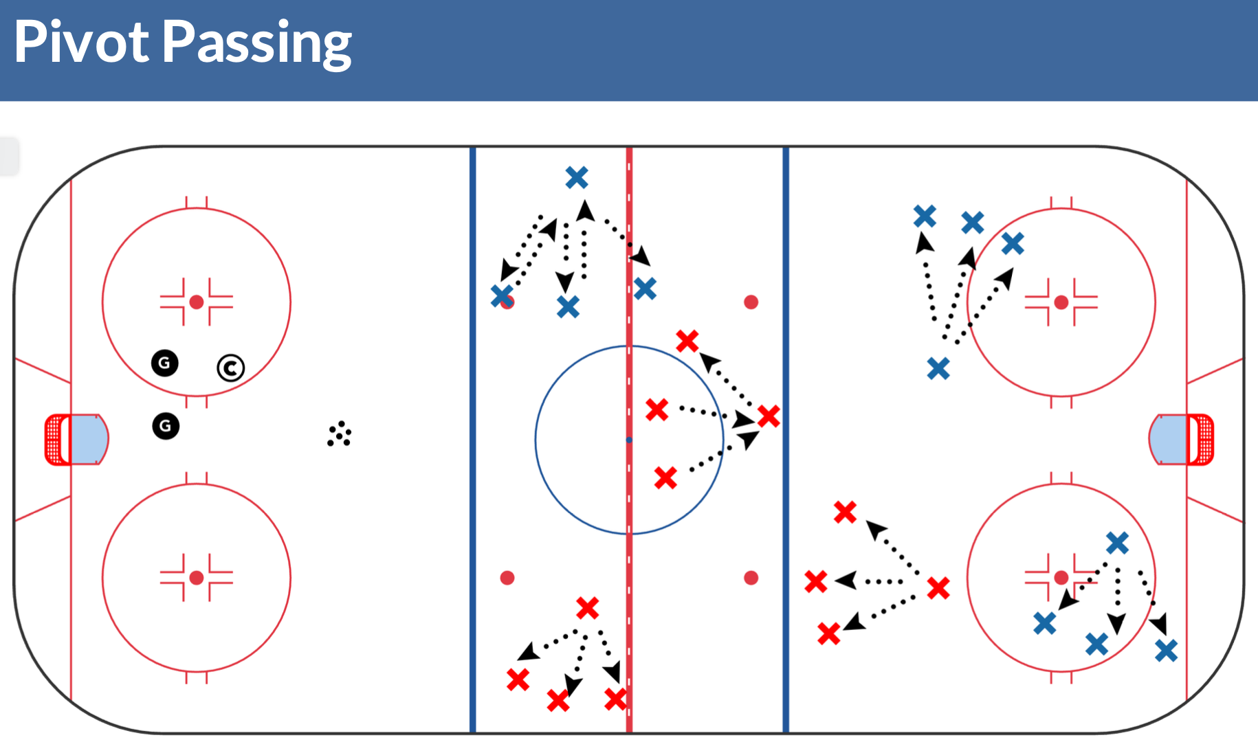 Practice Plan: Bad Passing is Contagious
