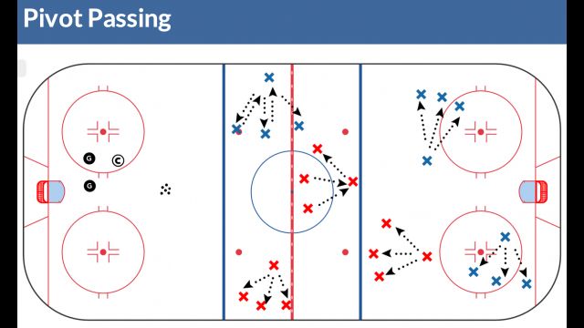Practice Plan: Bad Passing is Contagious