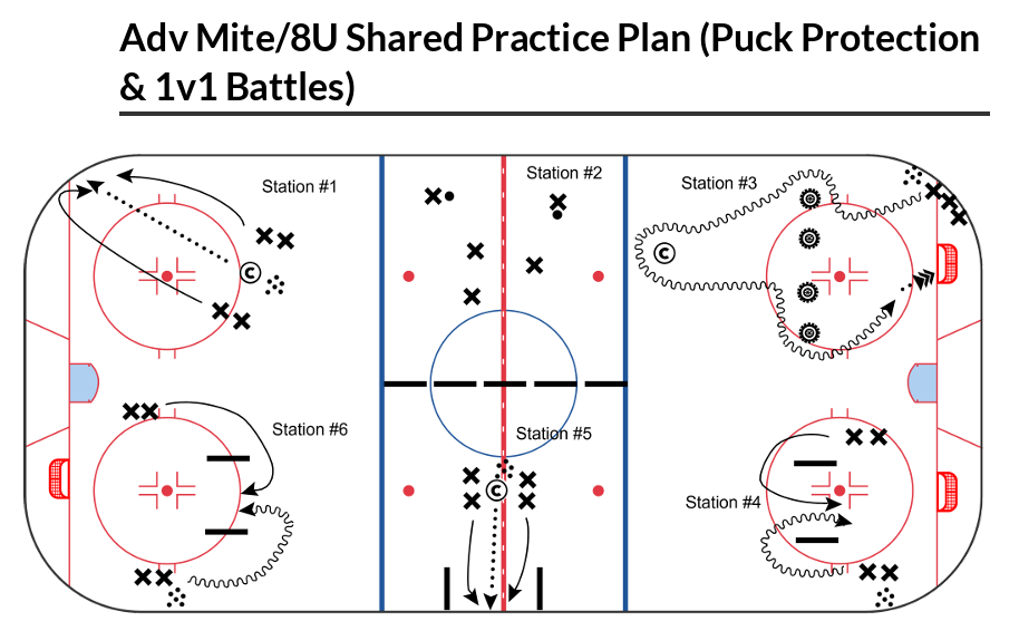 Shared Practice 8U Puck Protection and Battle Stations - WYHA Practice Plan