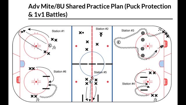 Shared Practice 8U Puck Protection and Battle Stations - WYHA Practice Plan