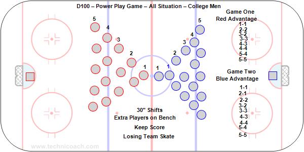 D100 – Power Play Game – All Situation – College Men