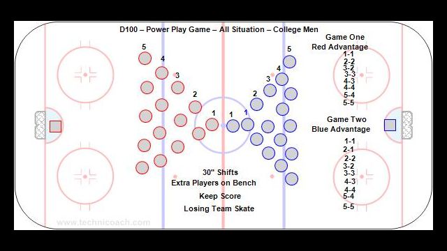 D100 – Power Play Game – All Situation – College Men