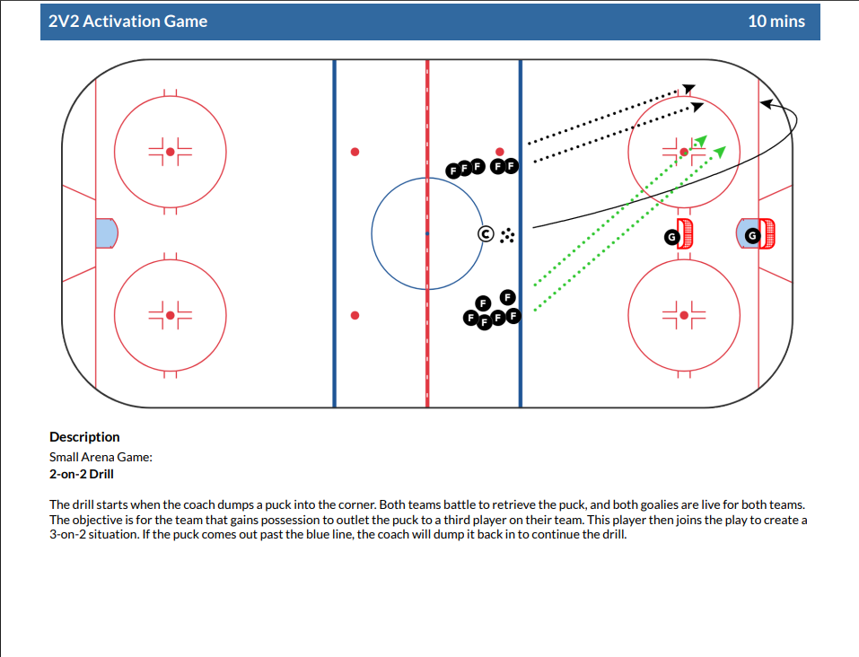 We’ve Been Working on This Since September, and That’s Coaching