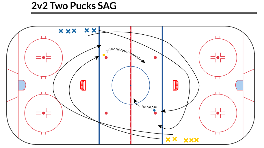 Wayzata Youth Hockey - Small Area Game of the Week - 2v2 Two Pucks