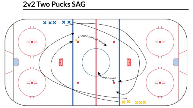 Wayzata Youth Hockey - Small Area Game of the Week - 2v2 Two Pucks
