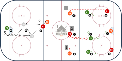 Continuous Passing Drill